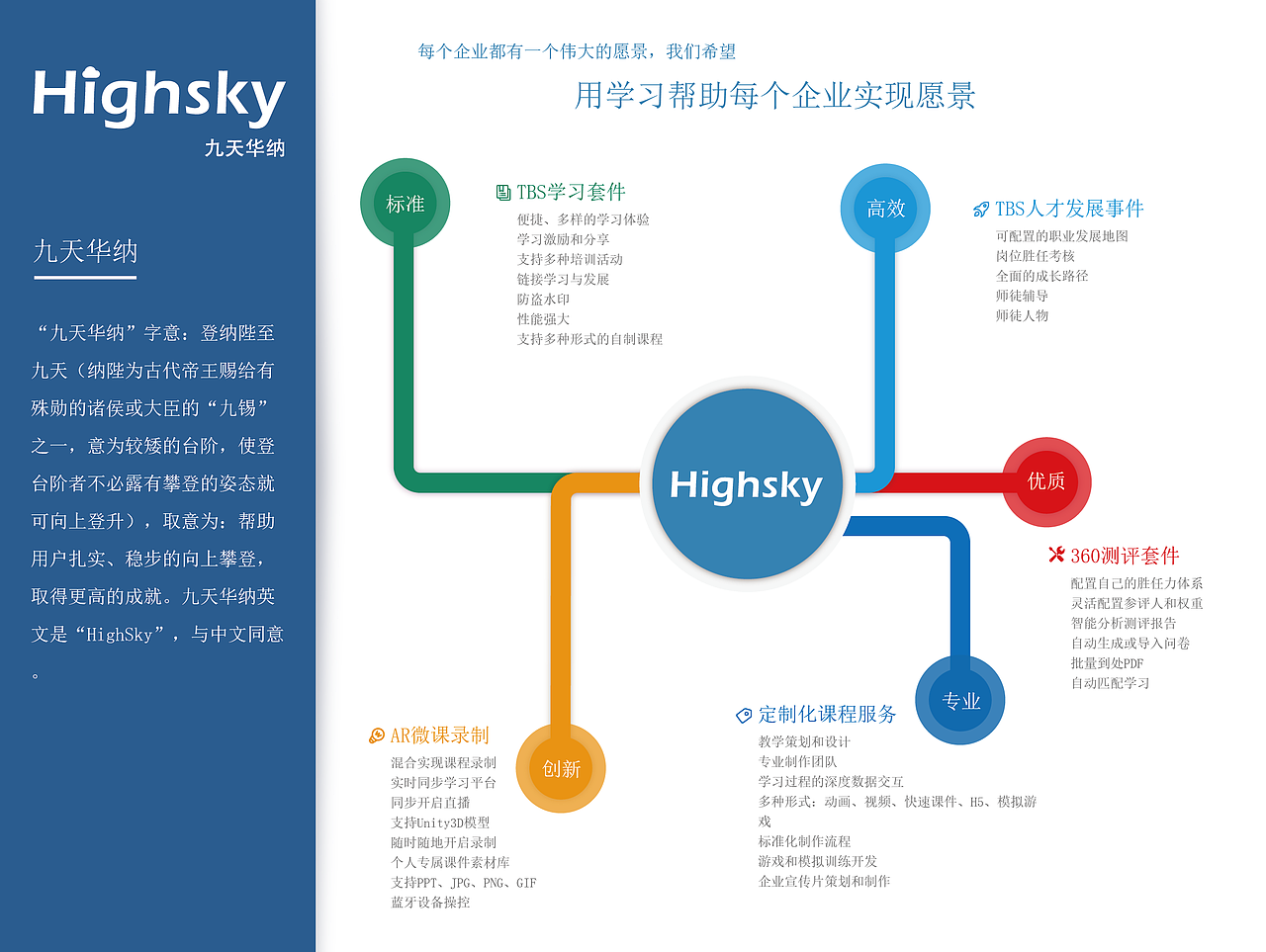 企业文化愿景展板（图ZMjMxNDY0MjY0） - 宣传物料 - 站酷设计师月半过三原创素材 - 站酷ZCOOL