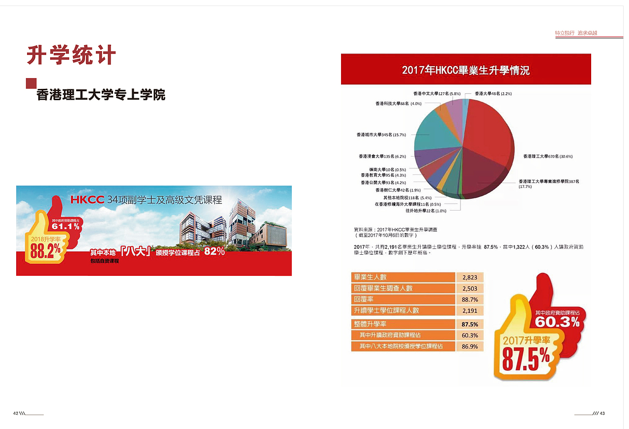 香港副学士册子（图ZMTY1NjQ2OTMy） - 书籍/画册 - 站酷设计师Chunkungwail原创素材 - 站酷ZCOOL