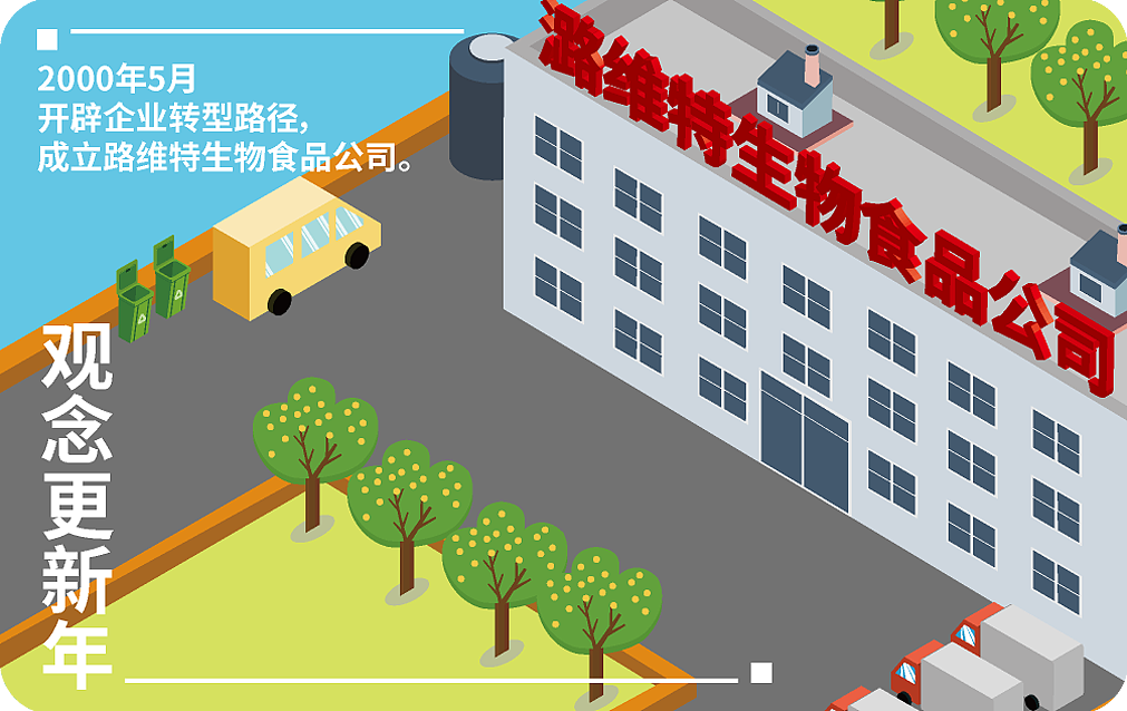 振东编年史一卡通（图ZMjkyOTk0MjE2） - 品牌 - 站酷设计师大关撩画原创素材 - 站酷ZCOOL