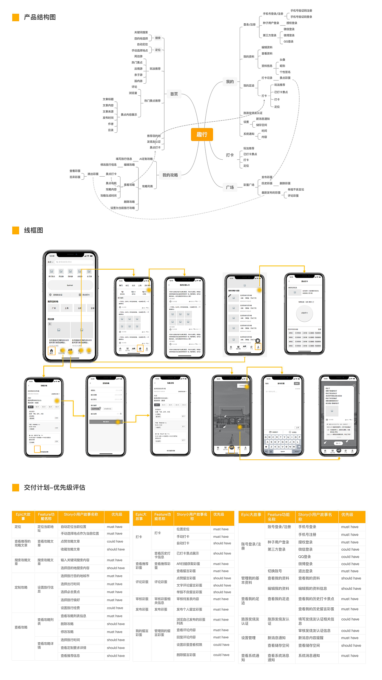 旅行社交APP-趣行「中国产品设计大赛映客站-赛季三」（图ZMjI5NDM0MjA4） - 其他工业/产品 - 站酷设计师shan87429297原创素材 - 站酷ZCOOL