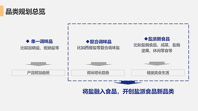 【壹峰全案】熬夜、996.....这样的生活你还要过多久？（图ZMjQ4NTI1MDk2） - 包装 - 站酷设计师壹峰创新原创素材 - 站酷ZCOOL