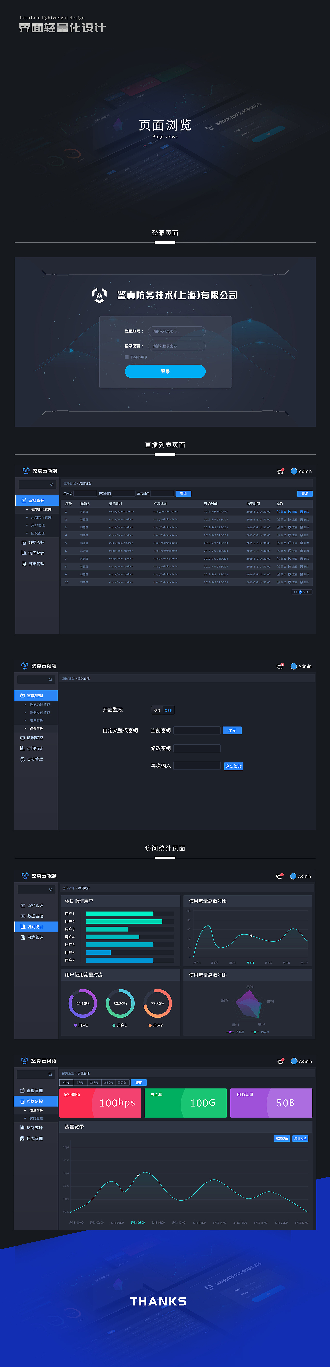 云视频后台管理系统界面