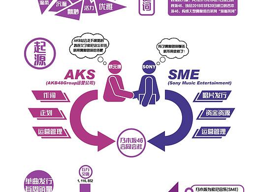 乃木坂46信息图形