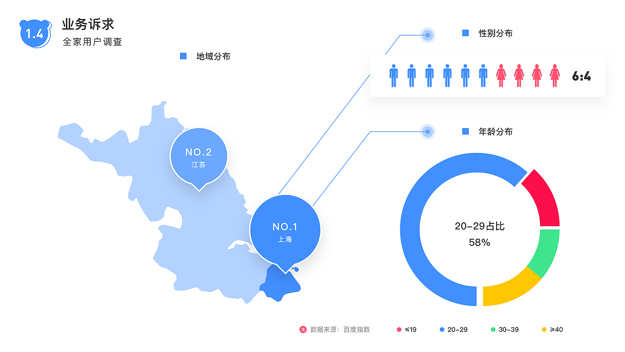 全家Family Mart——服务设计的探索