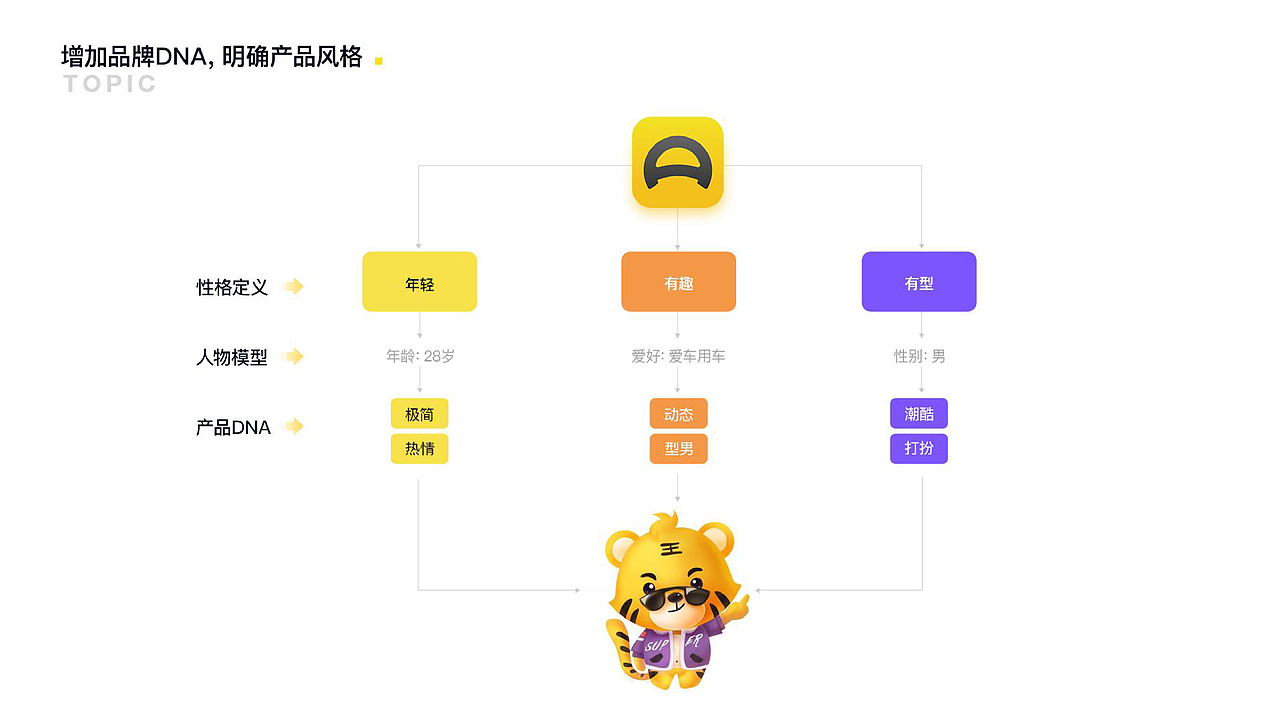 2020年作品总结（图ZMjI4OTg3MzEy） - APP界面 - 站酷设计师安厉AnnLi原创素材 - 站酷ZCOOL