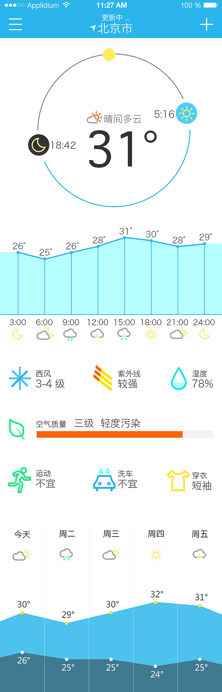 天气APP界面设计（图ZMzI3NjUzODg=） - APP界面 - 站酷设计师商娟原创素材 - 站酷ZCOOL