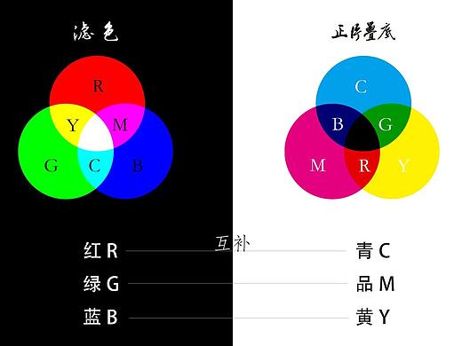 Lightroom快速入门