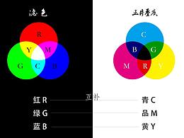 保持输入