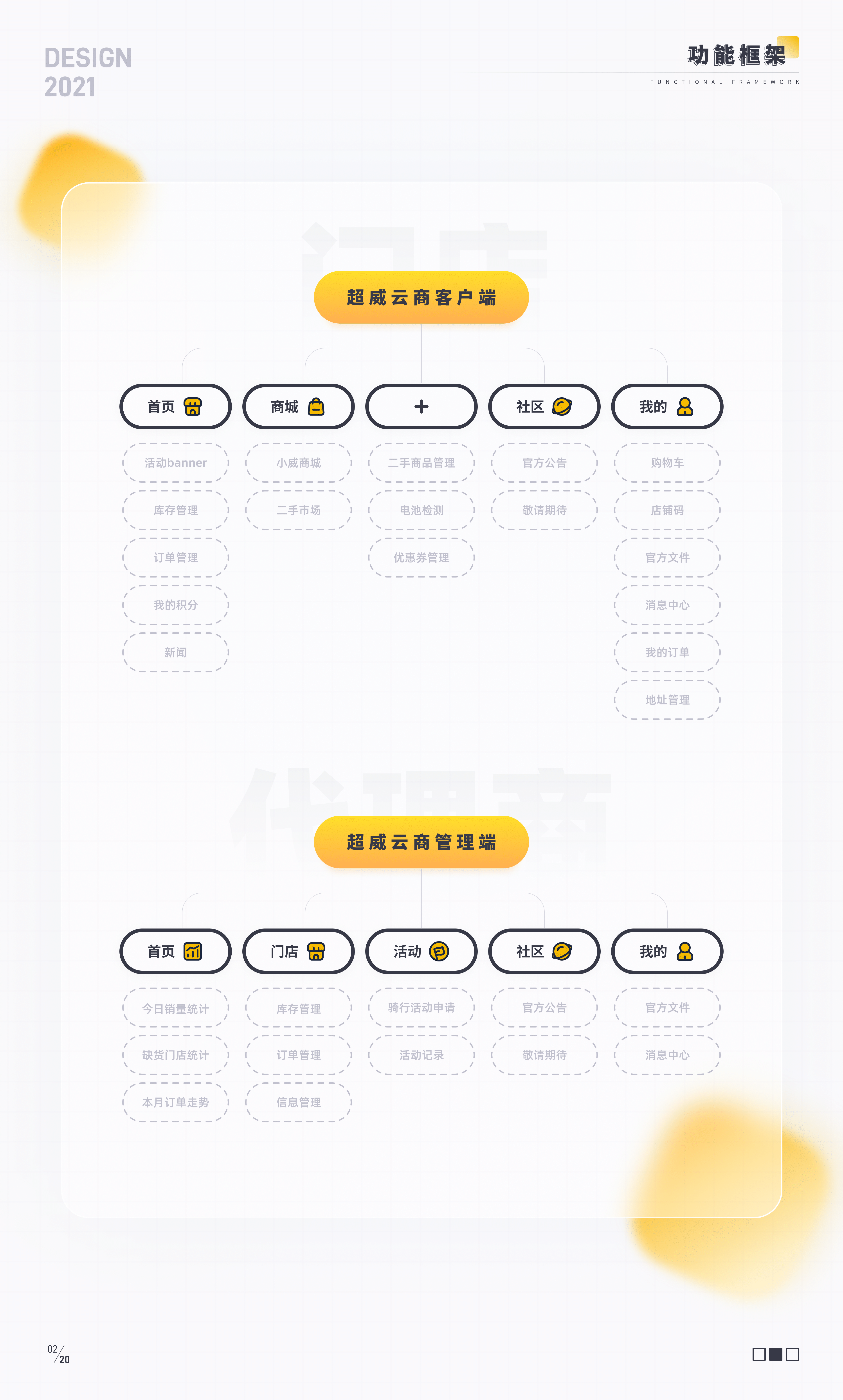 2021作品合集（图ZMjg1MjE4NzMy） - APP界面 - 站酷设计师为宇绸缪原创素材 - 站酷ZCOOL