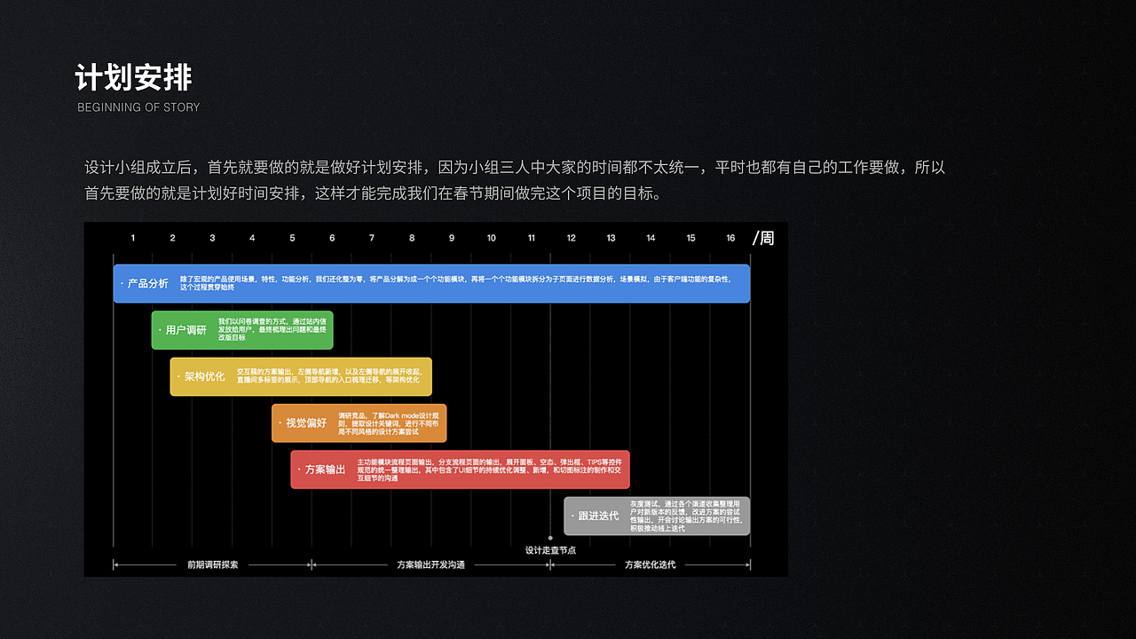 个人作品集-上（图ZMjAzMzE5MTI4） - APP界面 - 站酷设计师Funnji原创素材 - 站酷ZCOOL
