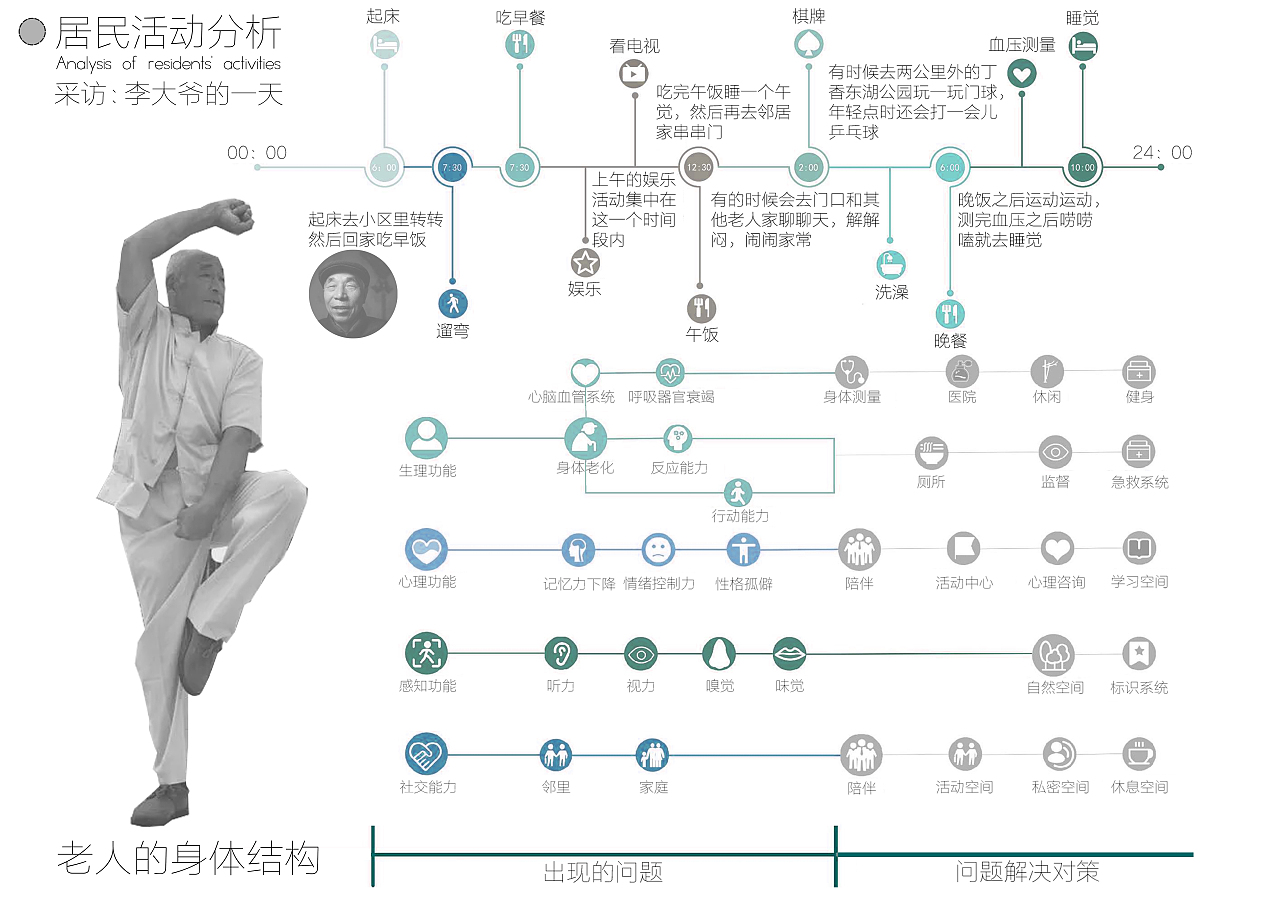 “后时代”工人村生态适老化居住区设计（图ZMzA3MDg5Mzcy） - 其他空间 - 站酷设计师沈建筑大王悦康原创素材 - 站酷ZCOOL