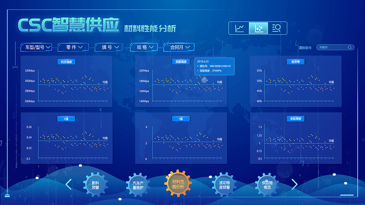 后台可视化csc智慧供应系统
