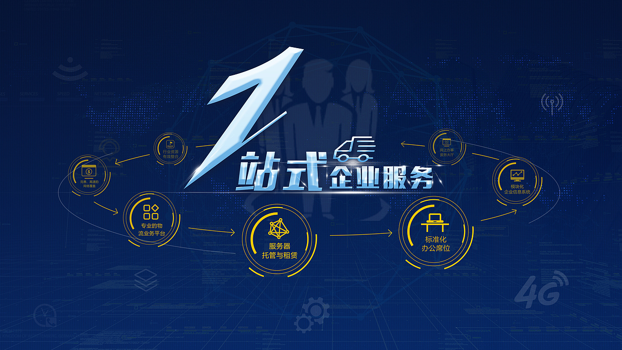 一站式园区屏保