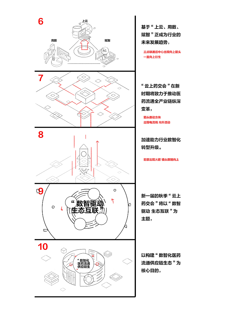 京东健康《云上药交会》开场视频