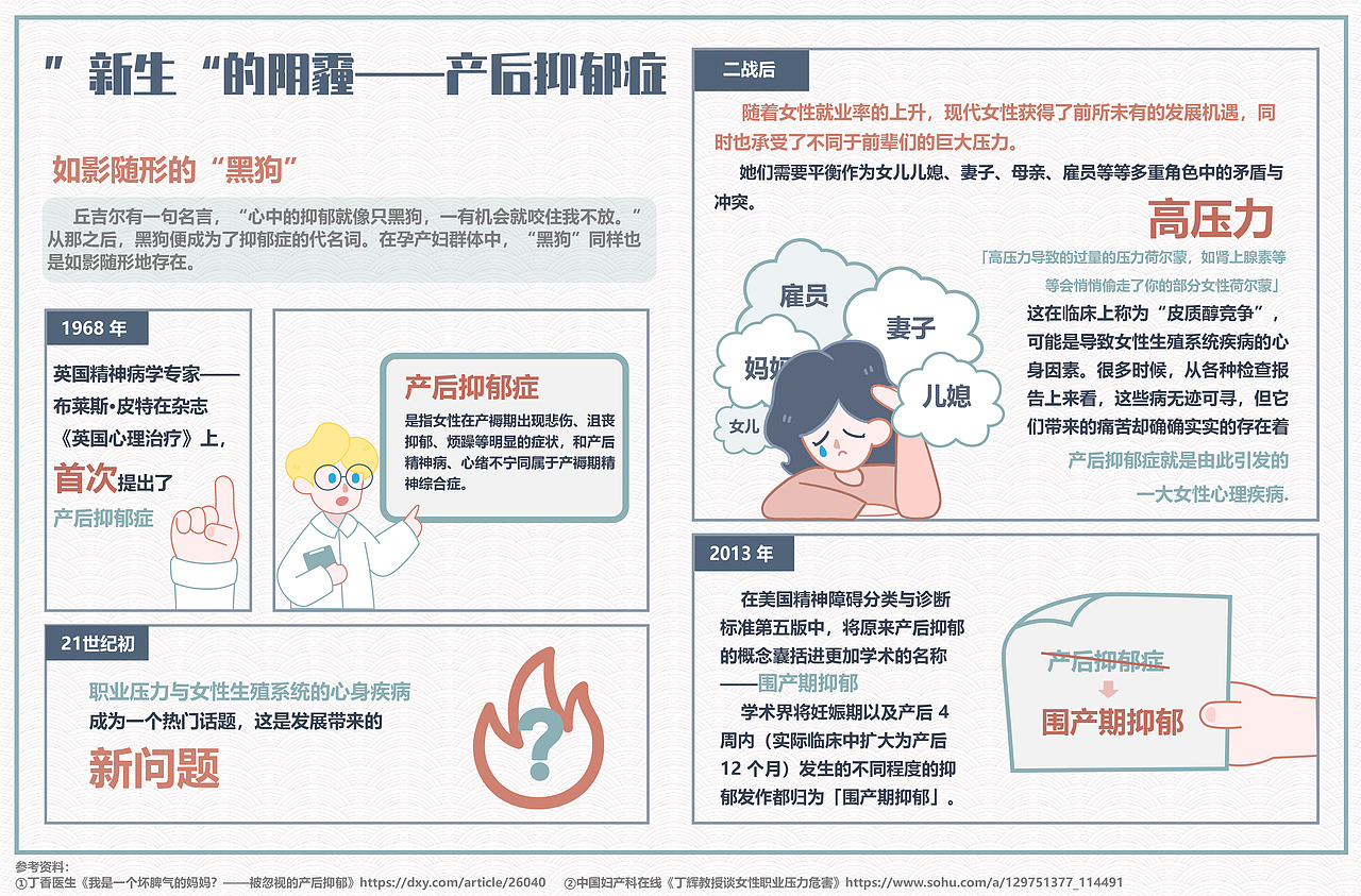 "新生"的阴霾——产后抑郁症信息图
