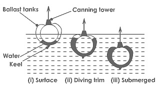 悬浮停车场（概念设计）（图ZMTI5MzY0MjQ=） - 其他工业/产品 - 站酷设计师WUFAN吴凡作品原创素材 - 站酷ZCOOL