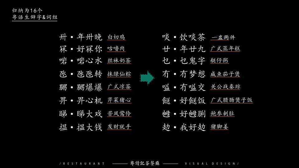 毕业设计《粤读记茶餐厅》品牌设计