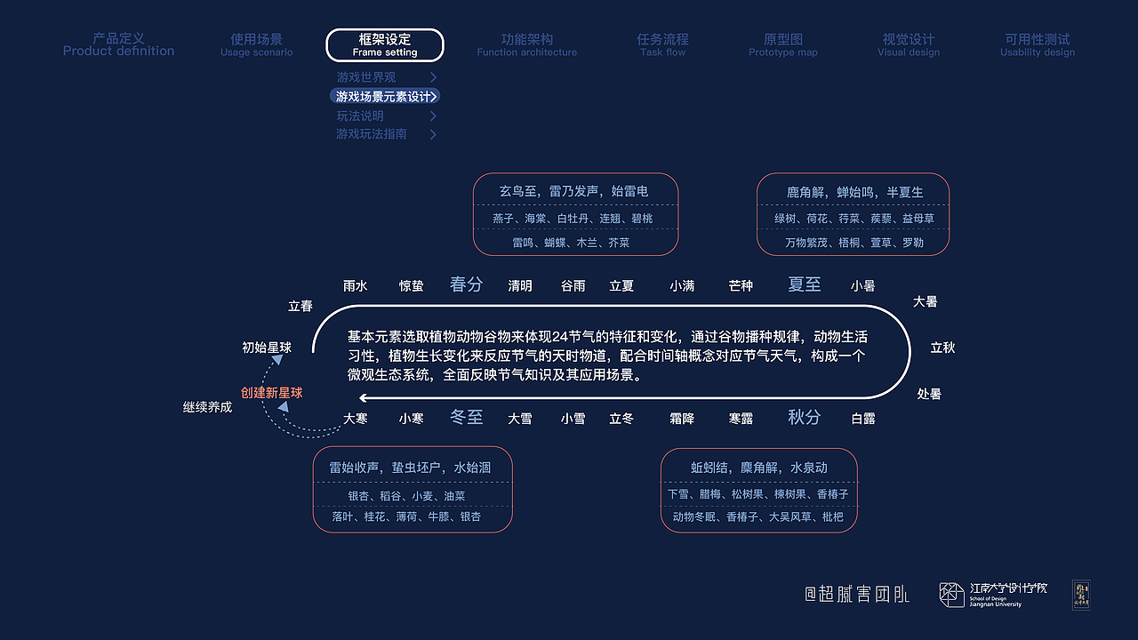 《15度星球》—款星球养成游戏app
