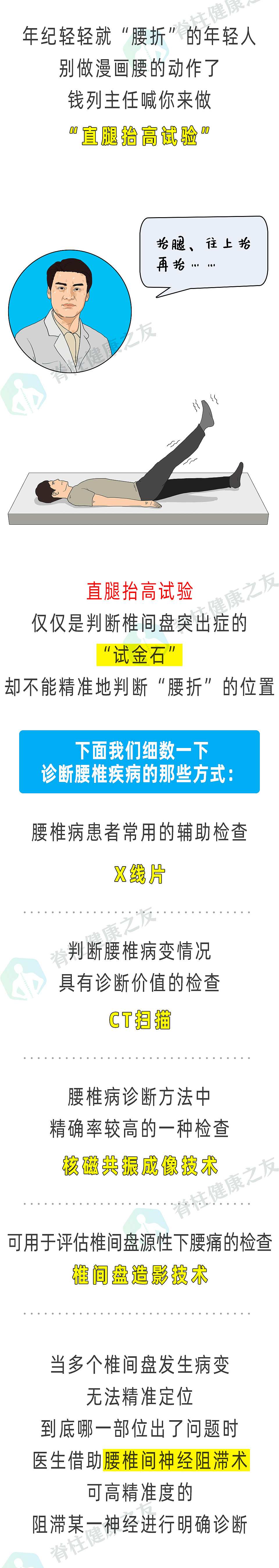 腰椎疾病的精准化诊断和治疗