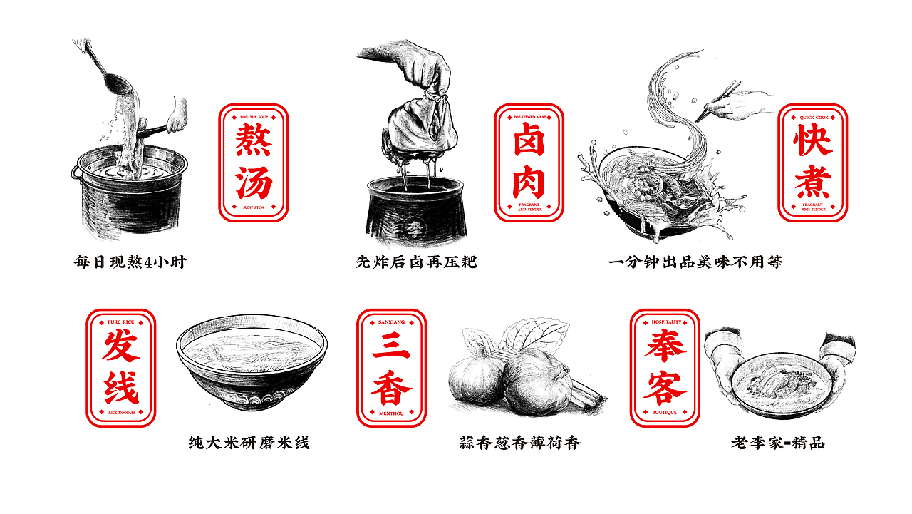 大口李耙猪肘米餐饮品牌全案策划设计（图ZMjYzNzYyNTQw） - 品牌 - 站酷设计师虎派品牌策划原创素材 - 站酷ZCOOL