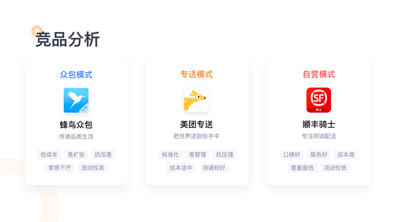 蜂闪送-骑手端（图ZMTc5ODg5NzAw） - 交互/UE - 站酷设计师马克在树上原创素材 - 站酷ZCOOL