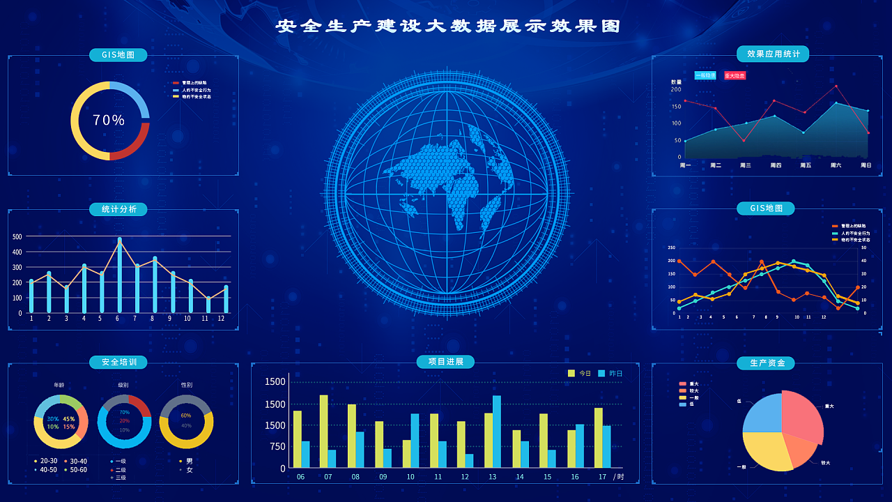 安全生产建设大数据展示效果图