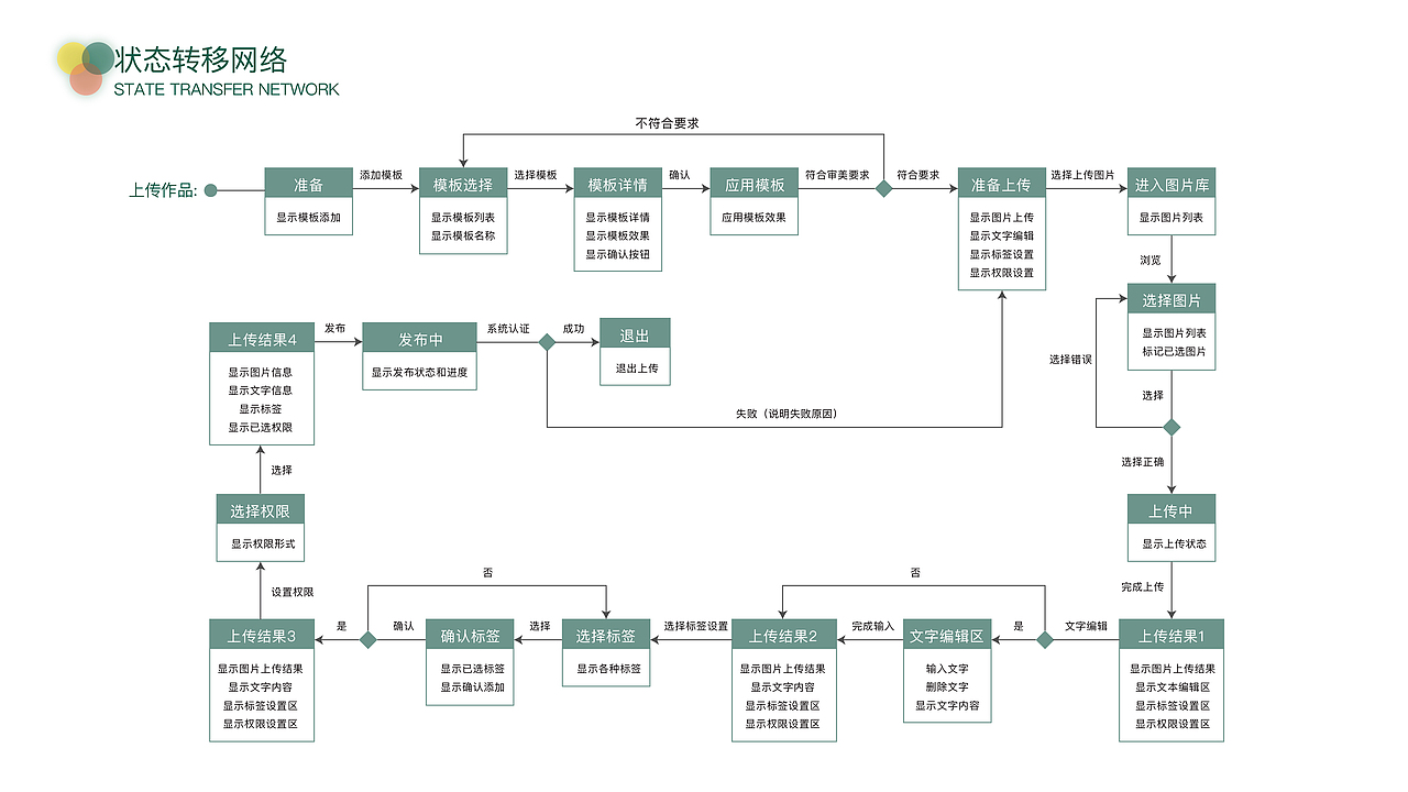 作品集（图ZMTUwNTExMTc2） - APP界面 - 站酷设计师桂林1121原创素材 - 站酷ZCOOL