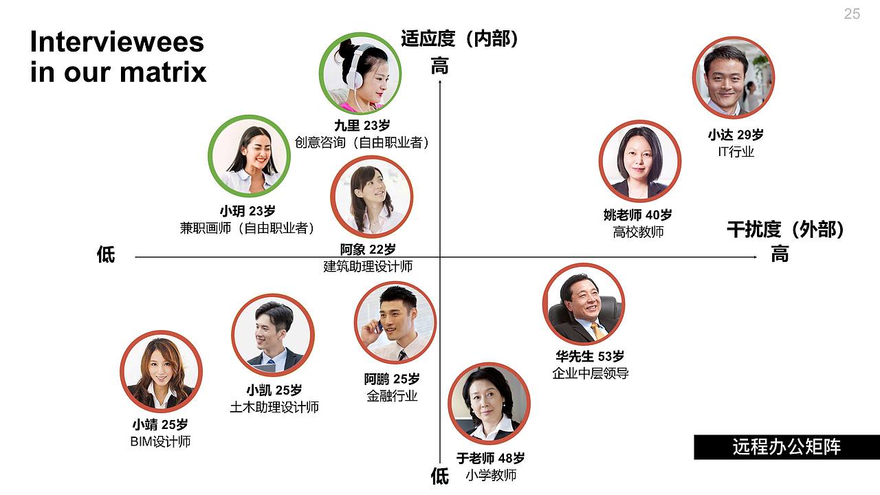 远程办公普及之于上班族健康的影响（图ZMjE5MzI3MDgw） - 交互/UE - 站酷设计师闫雪1204原创素材 - 站酷ZCOOL