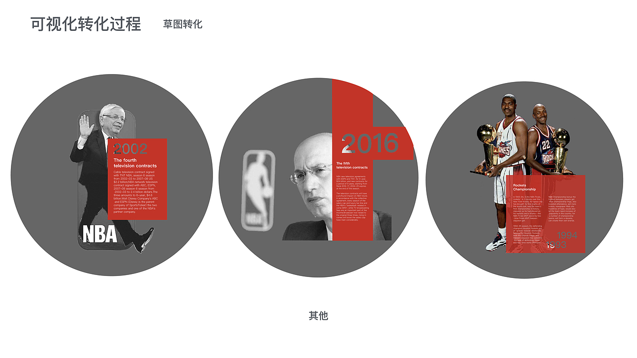 NBA火箭市值数据可视化（图ZODI1NjgwOTI=） - 运营设计 - 站酷设计师比五秒多一秒原创素材 - 站酷ZCOOL