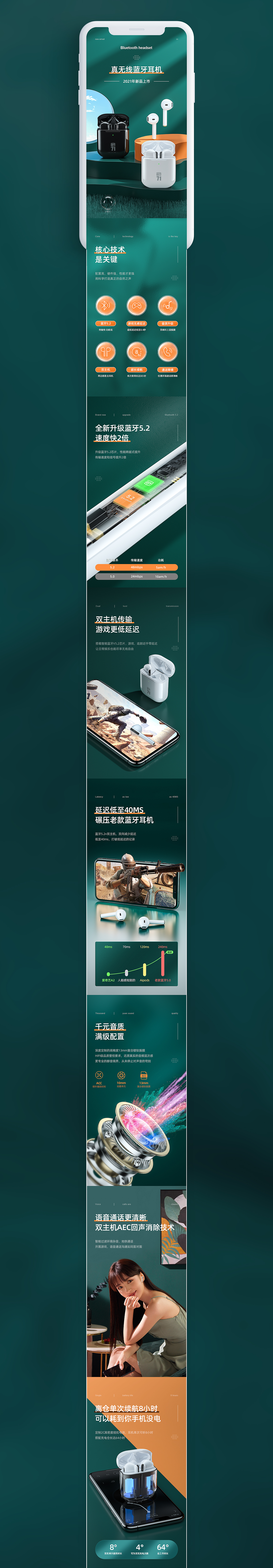 蓝牙耳机/挂脖耳机详情页（图ZMjc2NTg3MjU2） - 电商 - 站酷设计师逐风的人原创素材 - 站酷ZCOOL