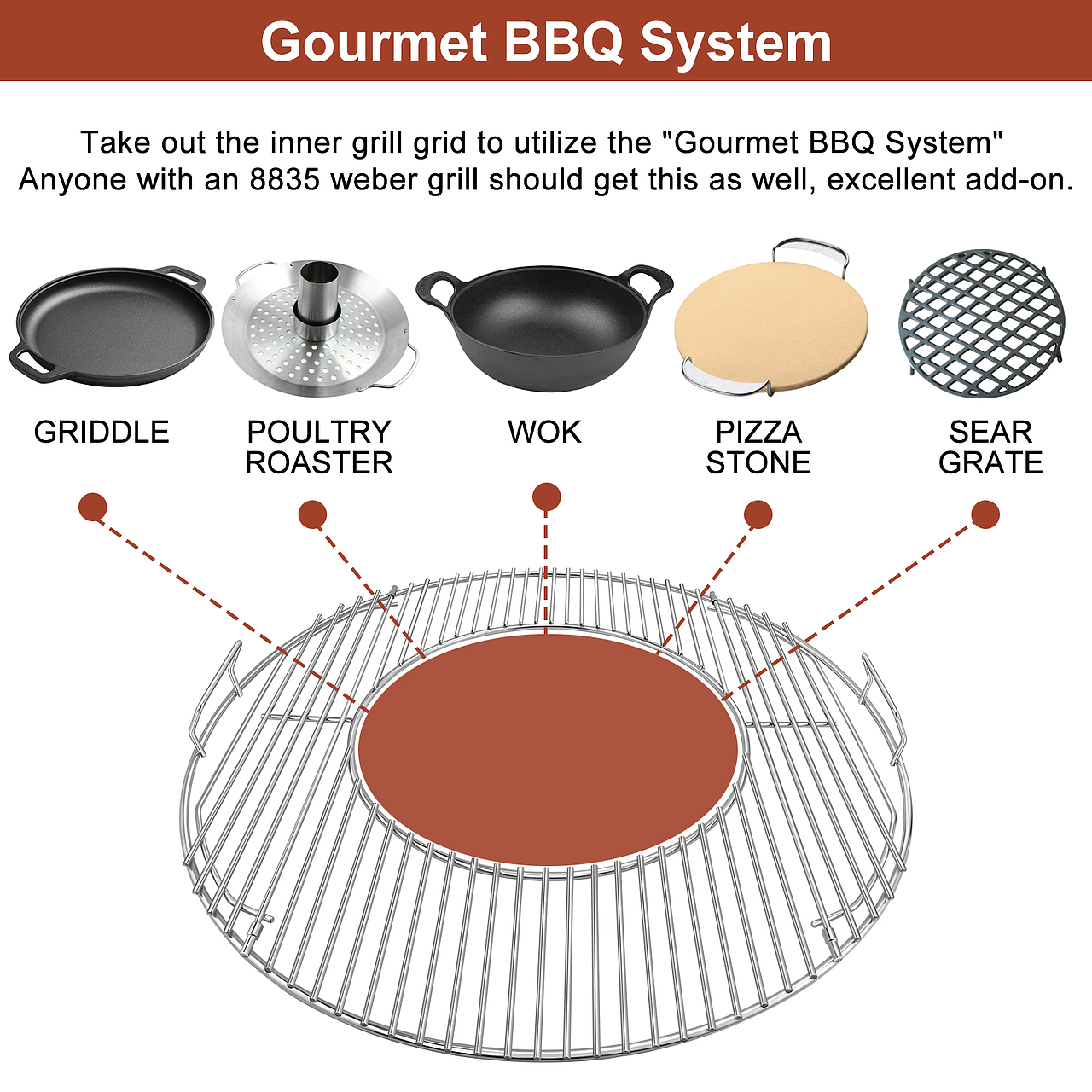 亚马逊不锈钢烧烤架主图和A+排版
