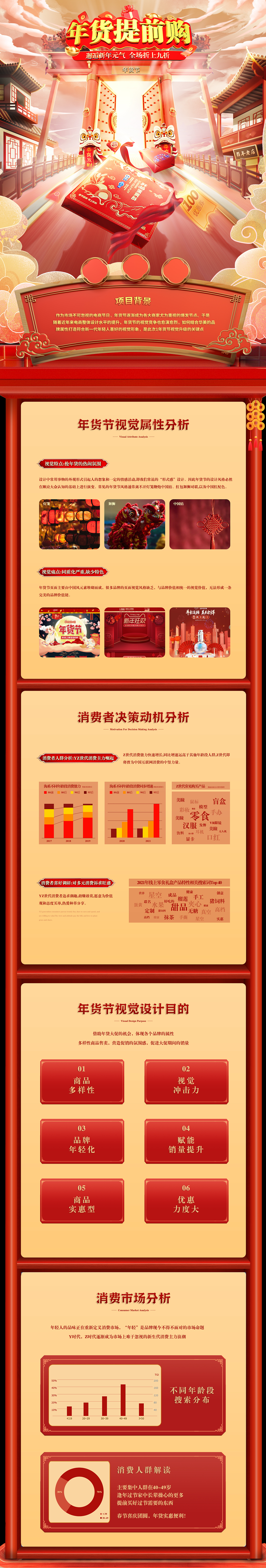 电商年货节首页/专题视觉分享