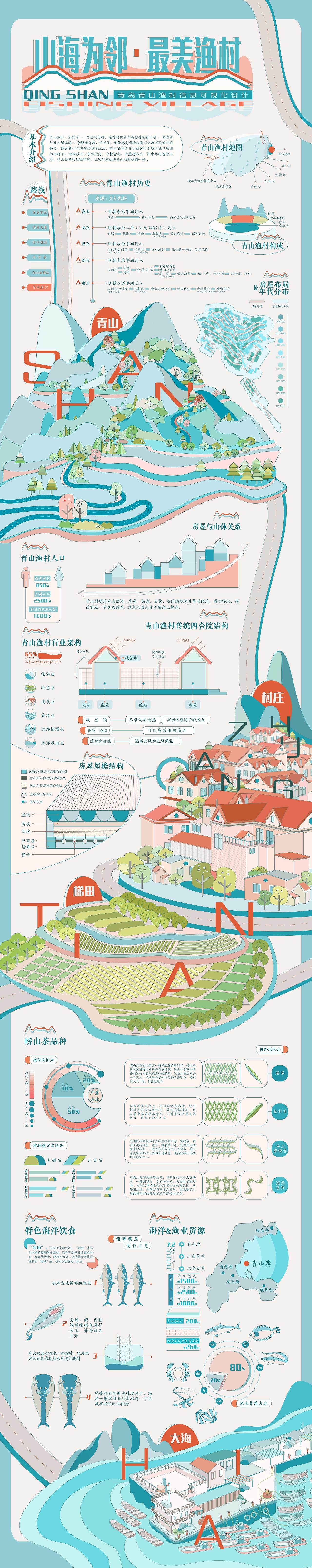 完整长图
