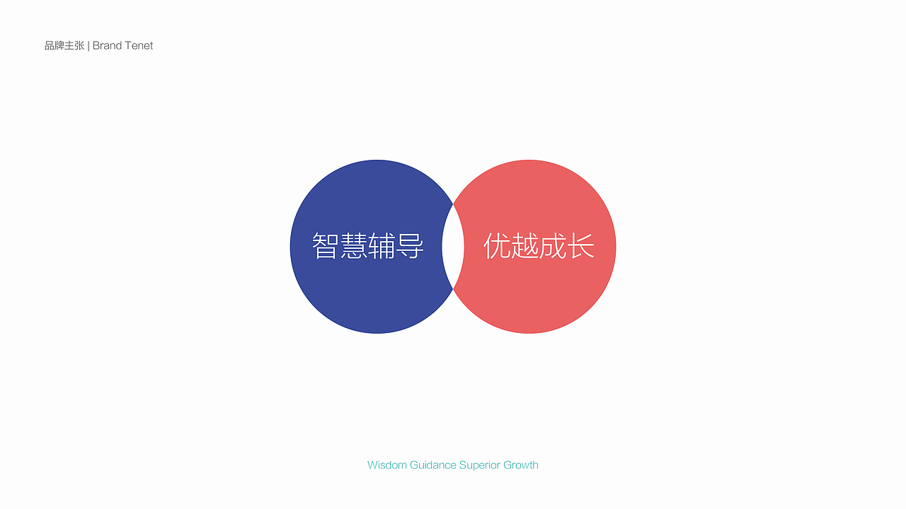 BRB Education 八人班教育品牌全案设计