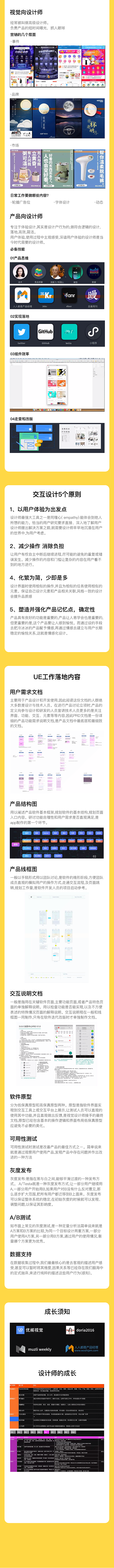 UI/UE规范（图ZMTYzODA0Mjg4） - 交互/UE - 站酷设计师阿库拉玛塔塔2104原创素材 - 站酷ZCOOL