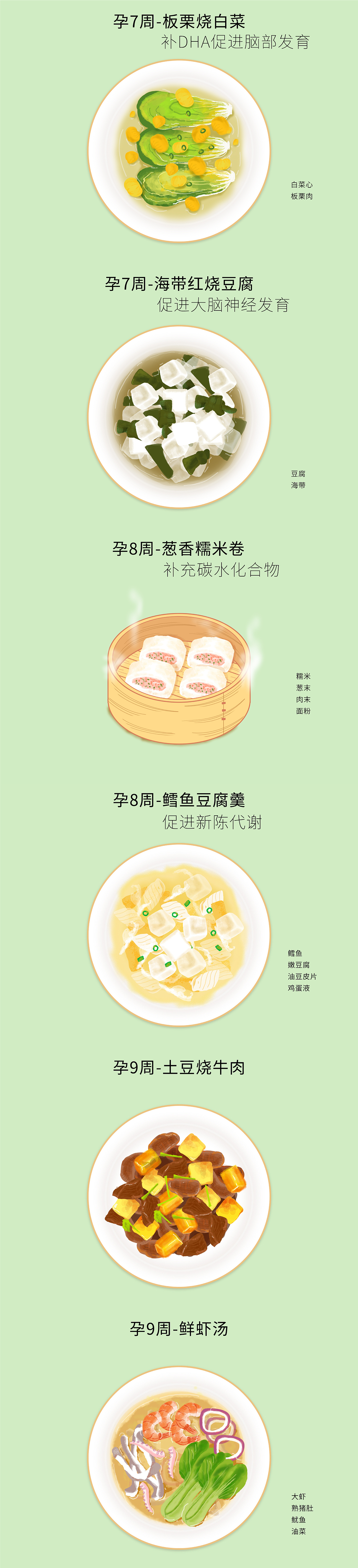 孕早期饮食-美食插画（图ZMjIwMTcyNTI0） - 艺术插画 - 站酷设计师beilaiart原创素材 - 站酷ZCOOL