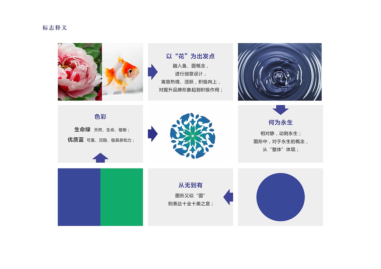 植物、花 标志设计 logo设计（图ZMjQ3NTMwODA=） - Logo - 站酷设计师shengkejie原创素材 - 站酷ZCOOL