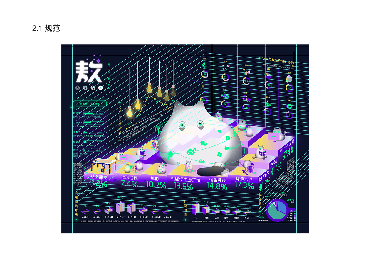 《当代大学生熬夜图鉴》（图ZMTY0NjM1NDk2） - 信息图表 - 站酷设计师云一地原创素材 - 站酷ZCOOL