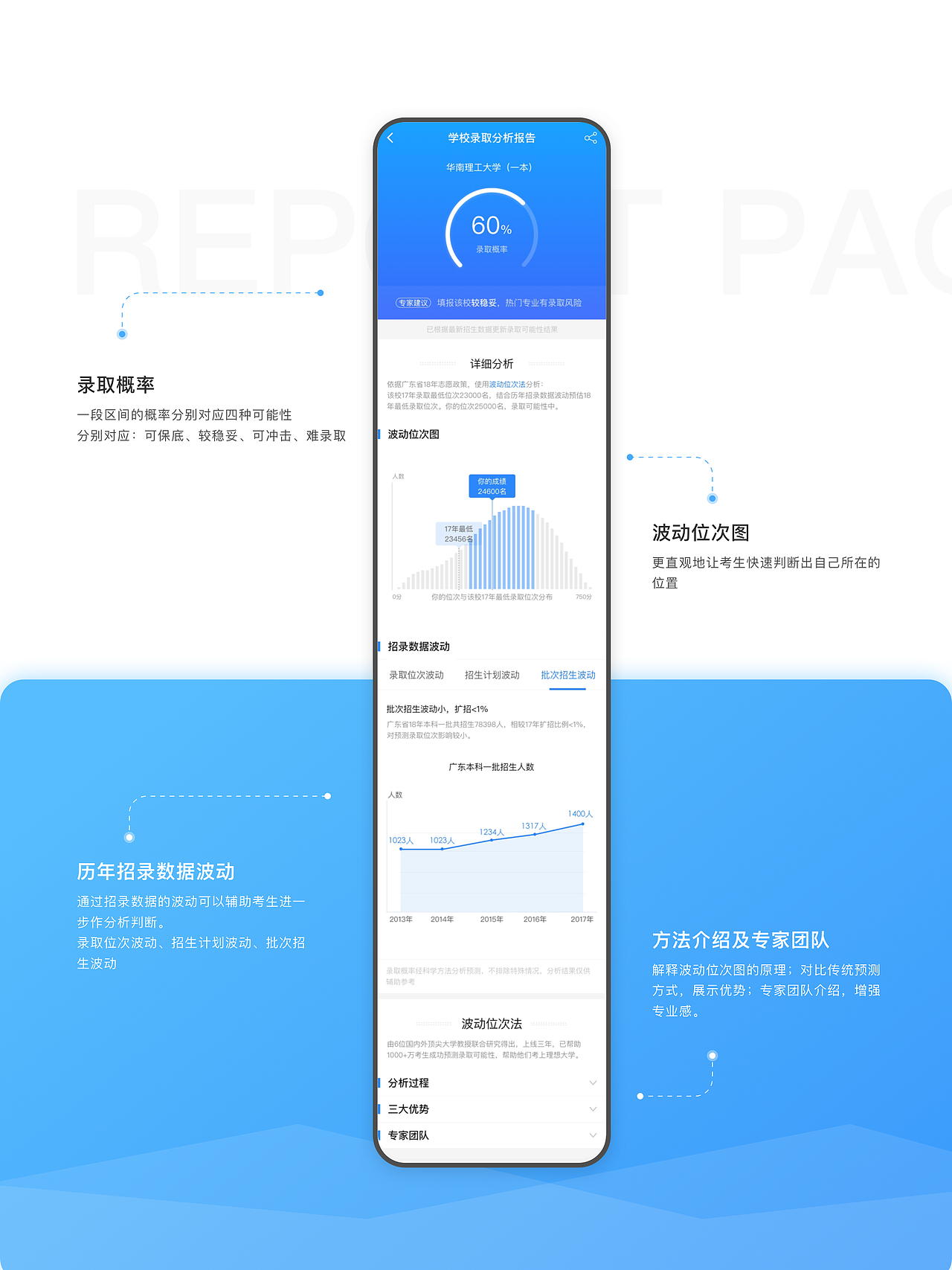 教育类APP(高考志愿填报工具)