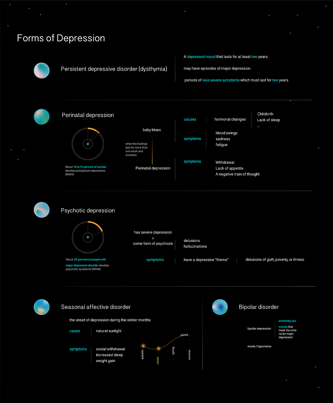 OC_抑郁症信息设计及夜跑推广