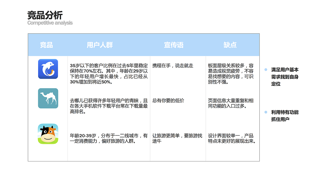 在路上（图ZMjIxNDY3OTA0） - APP界面 - 站酷设计师keyQ原创素材 - 站酷ZCOOL