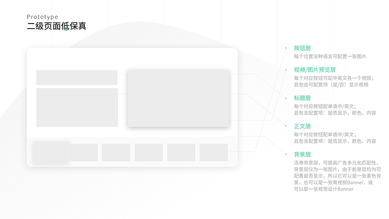 酒店智能视频系统（图ZMTgyNTI0MjU2） - 交互/UE - 站酷设计师miumiu555原创素材 - 站酷ZCOOL