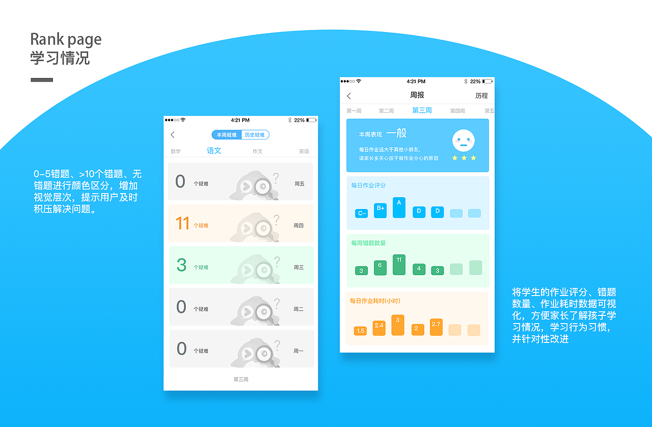 课课app（图ZMTE3NjE2MTE2） - APP界面 - 站酷设计师lubylin1030原创素材 - 站酷ZCOOL