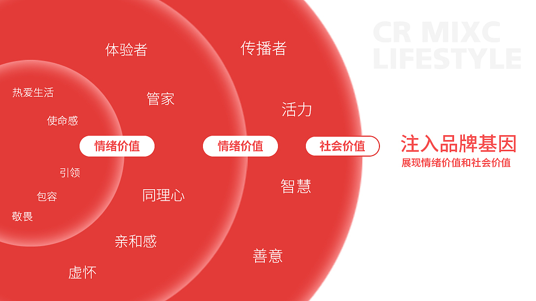 心之所向 自由飞翔 ——华润万象生活IP形象设计