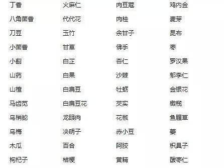 药食同源资料