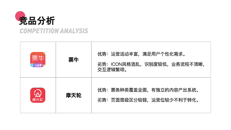 麦克票务预订平台（图ZMjY2OTU3NDU2） - APP界面 - 站酷设计师亦颗糖原创素材 - 站酷ZCOOL