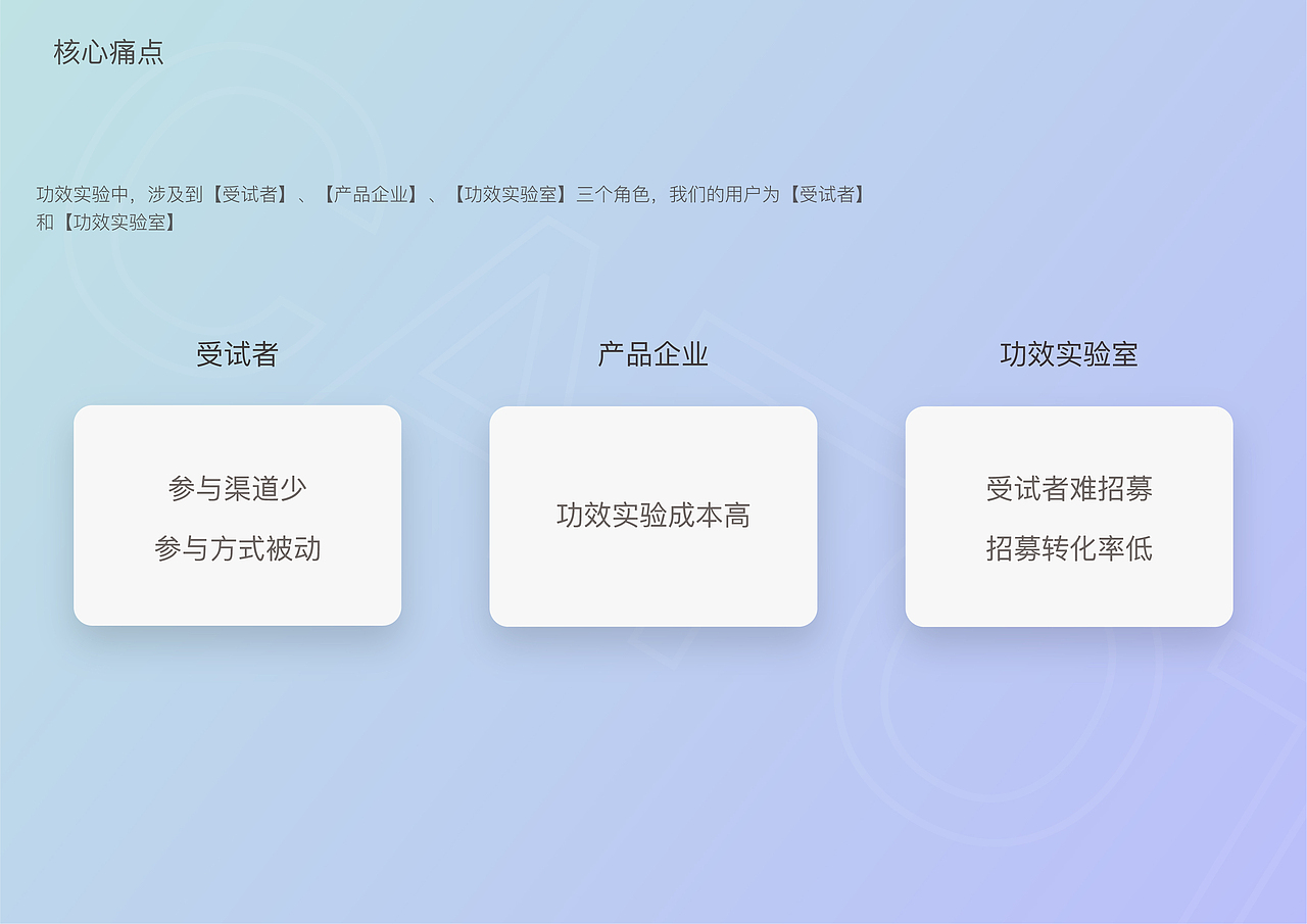 实习项目-美肤管家