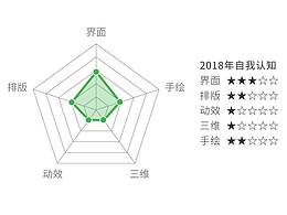 2018年個(gè)人自我能力總結(jié)
