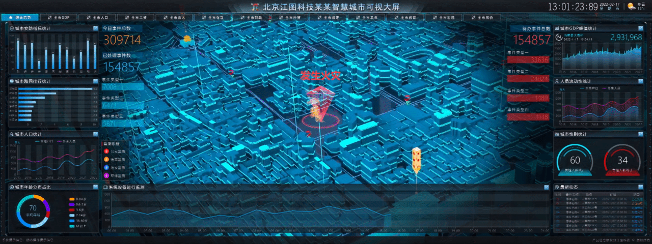 北京江图科技某某智慧城市可视大屏