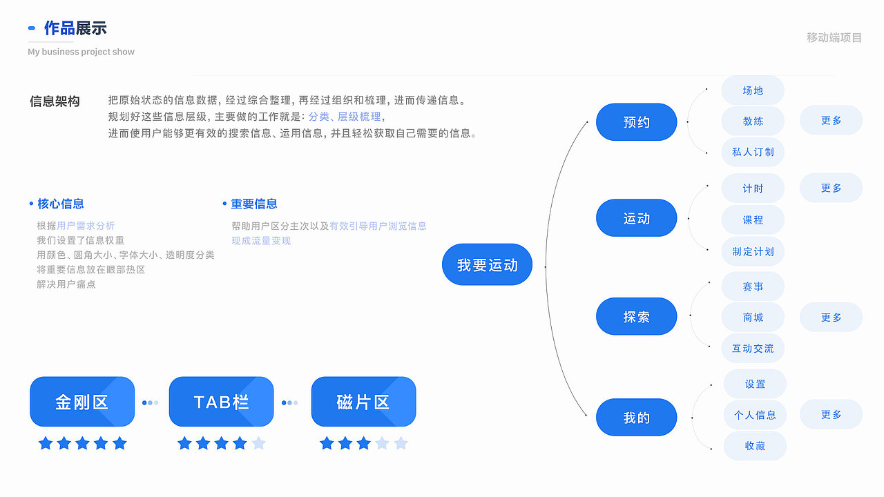 运动健身APP